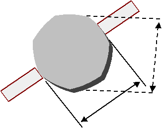 Roundeness Measurement Roundeness Measurement